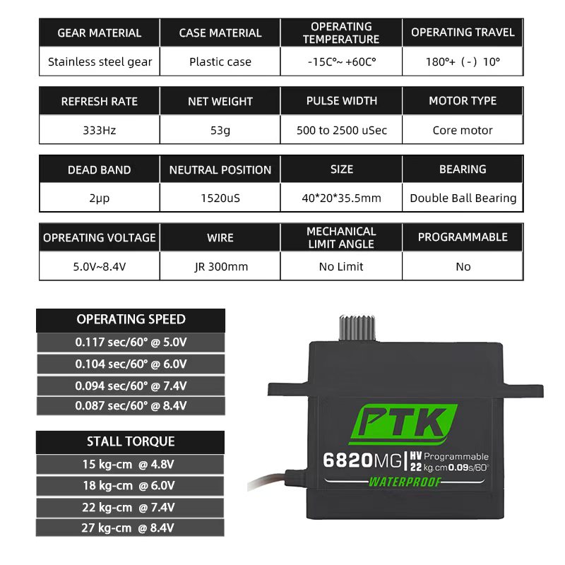 PTK servo เกียร์โลหะ 20Kg 30Kg - Kids Toys Remote Car บทวิจารณ์และราคา